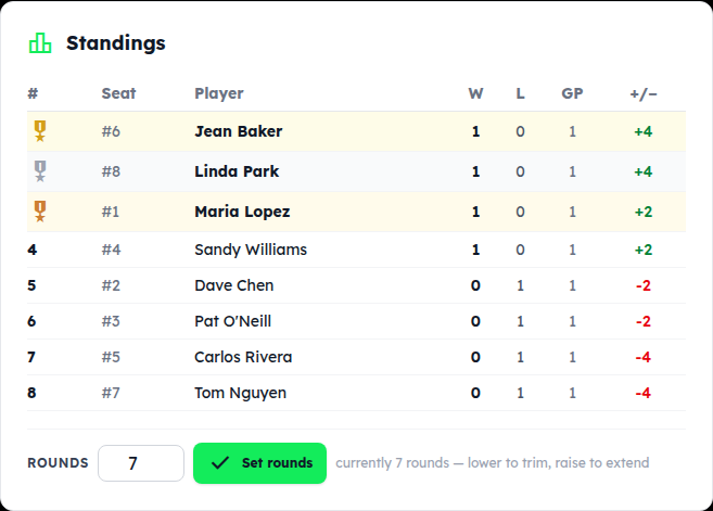 The Standings card: wins, losses, games played and point differential after round 1