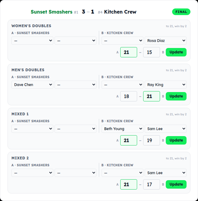 A finished team match card: 3–1 FINAL, each of the four games with its pairs and score
