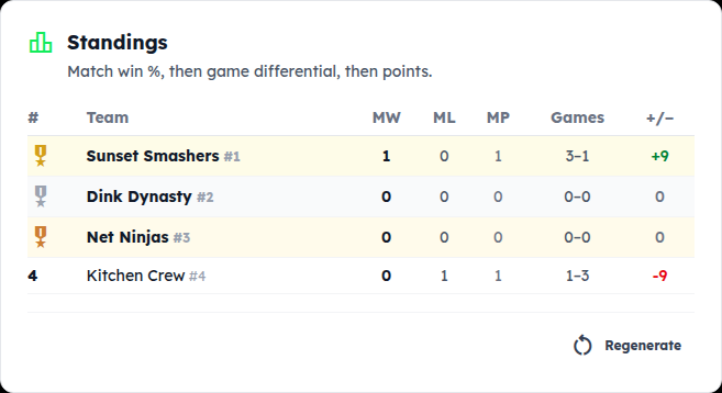 The Standings card: match wins, losses, games, point differential