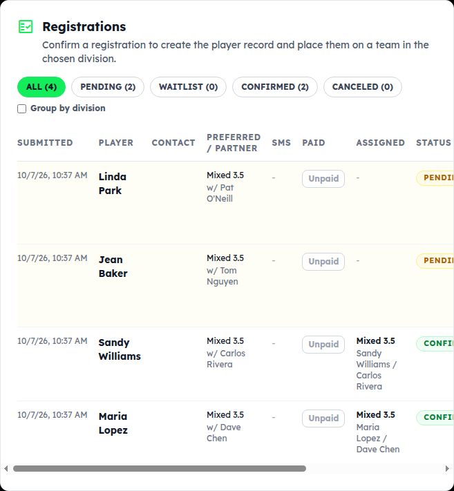 The Registrations table: pending rows with a division picker and Confirm / Waitlist / Cancel, confirmed rows showing their team
